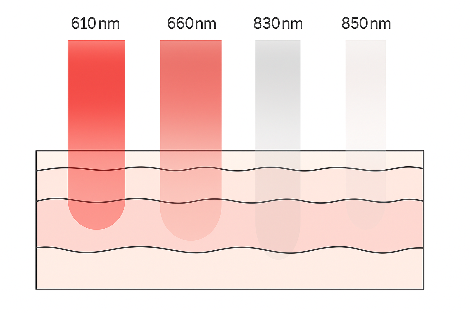 Wavelength progression option 7